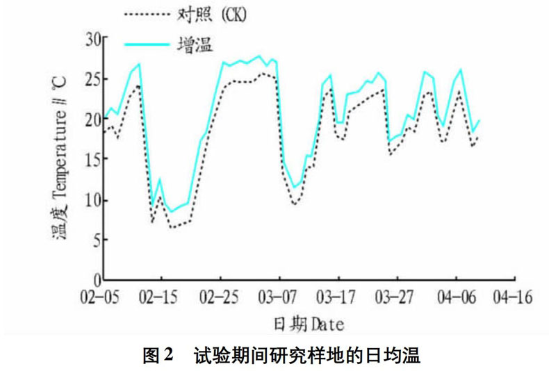 增溫曲線.jpg 增溫曲線.jpg
